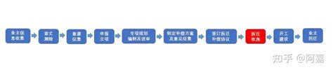 为企服务无小事，坑梓街道“深聊一下”聚焦重点片区建设便民服务_坪山新闻网