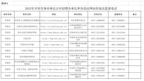 连云港市公开招聘网上报名平台222.189.10.7:8082_外来者平台