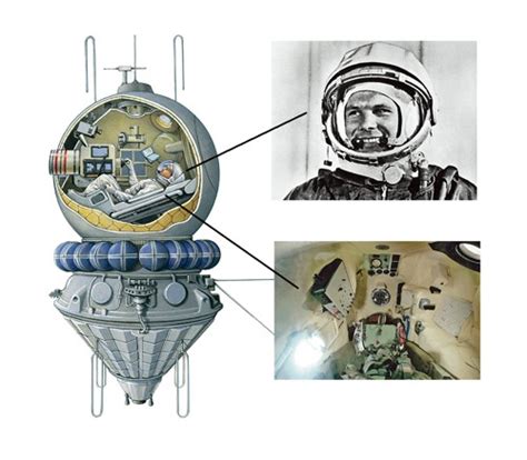 尤里·加加林如何被选为地球上第一个进入太空的人 - 知乎
