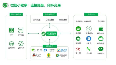 青海鼎基大数据信息科技有限小程序商城开发 | 微信服务市场