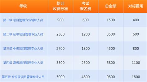 广州2023年国标项目管理CSPM认证的考试费用-慧翔天地