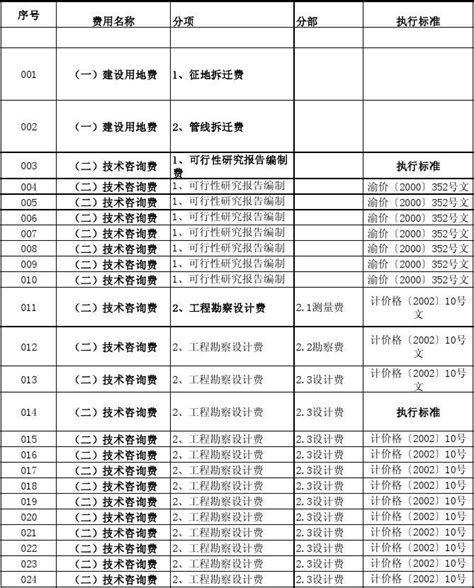 川价发〔2008〕141号--四川省工程造价咨询服务收费标准_文档之家