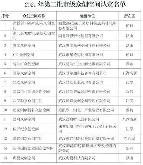郑州市拟认定23家公共服务示范平台和17家创业创新示范基地 | 名单-大河新闻