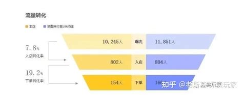 外卖点餐小程序定制开发 | 服务平台