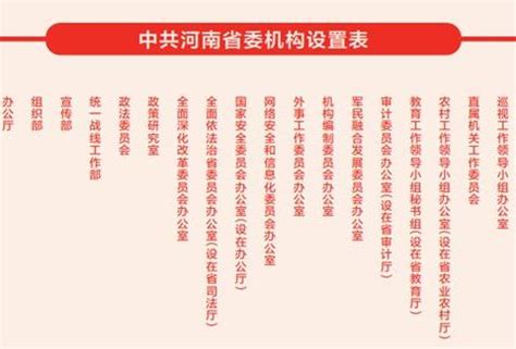 重磅！河南省机构改革方案公布（附机构设置表）|省委|省政府|牌子_新浪新闻