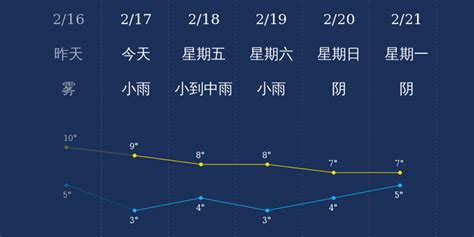 12月21日11时浙江天气预报_手机新浪网