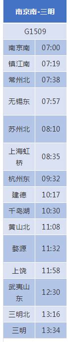 杭黄铁路1.5调图后列车时刻表出炉！上海虹桥到黄山最快2小时28分钟！到千岛湖1小时56分钟！ - 周到上海