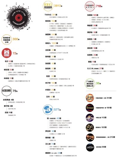 KTV点歌系统 设计稿（音创合作项目）_Jie_Cai-站酷ZCOOL
