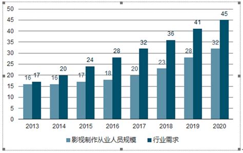 2022年中国影视行业发展趋势：内容提质仍是关键，IP价值有待挖掘__财经头条