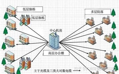 综合布线系统 - 北京思文力得科贸有限公司