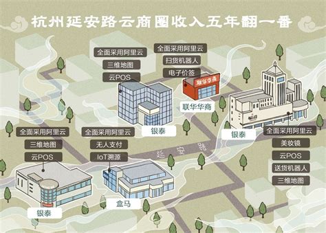 阿里云加持，杭州延安路云商圈收入五年翻一番 | 极客公园