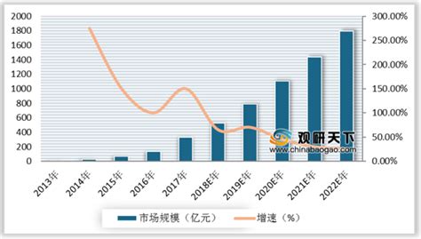 2021年中国网红经济市场分析报告-行业竞争格局与未来趋势研究_观研报告网