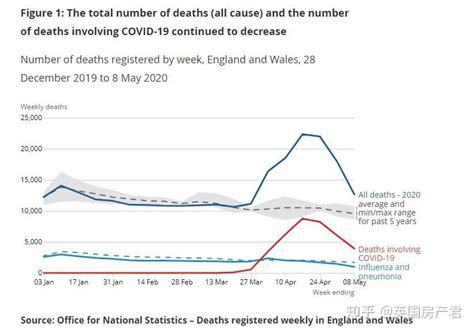 英国新冠实际死亡人数超4万！研究：人类难以对冠状病毒长期免疫… - 知乎