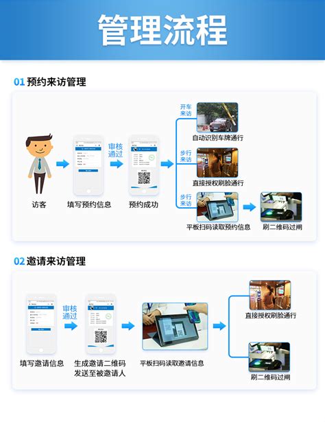 微信公众号预约访客系统预约流程及功能介绍-思卡乐科技