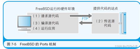 JavaScript的前端运行环境和后端运行环境的解析及区别_不同环境对后端的影响-CSDN博客