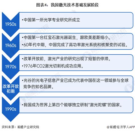 中国气动行业发展前景分析-公司动态-上海维特锐实业发展有限公司