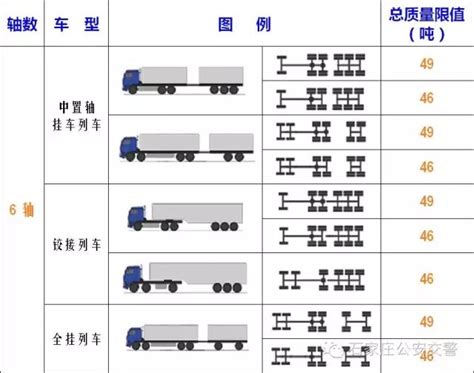 公路货运车辆超限超载认定标准- 本地宝