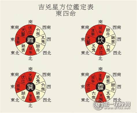 八宅图图片