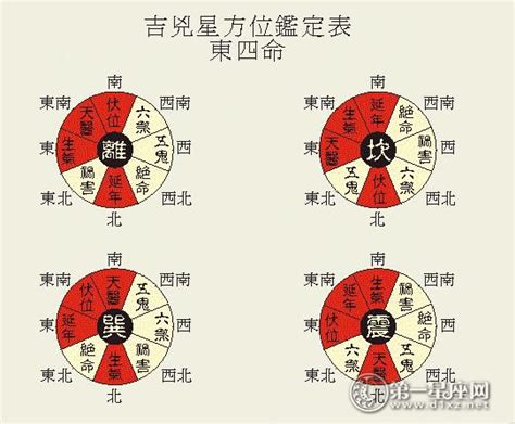 揭秘八宅风水起伏位不同，各有什么用法，如何催财旺丁