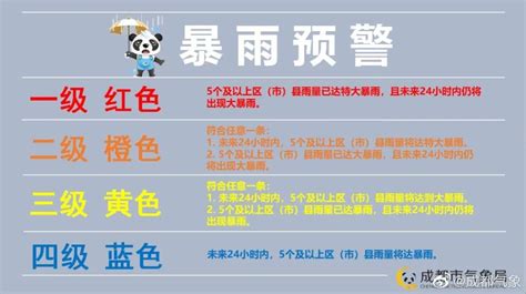 四川省气象台发布暴雨蓝色预警：7市部分地方有暴雨，局地大暴雨 - 达州日报网
