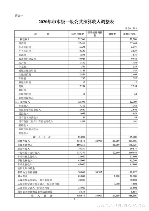 禹州市2020年财政预算执行情况和2021年财政预算（草案）报告(摘要) - 禹州通讯