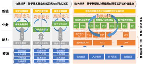 企业数字化发展阶段_数据分析数据治理服务商-亿信华辰