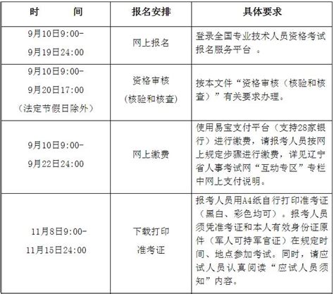 2021年辽宁社会工作者职业水平考试准考证打印入口【已开通】-爱学网