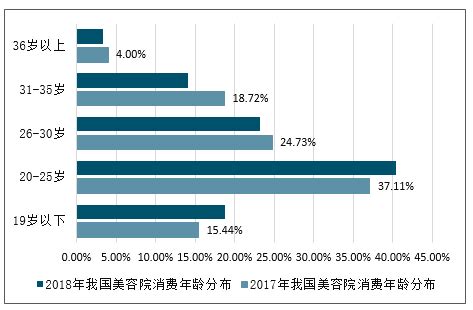 美容美发市场分析报告_2020-2026年中国美容美发行业研究与市场运营趋势报告_中国产业研究报告网