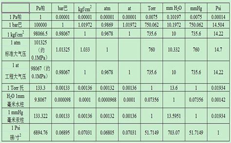 天然气立方米和吨的换算公式（天然气立方米和吨的换算）_51房产网