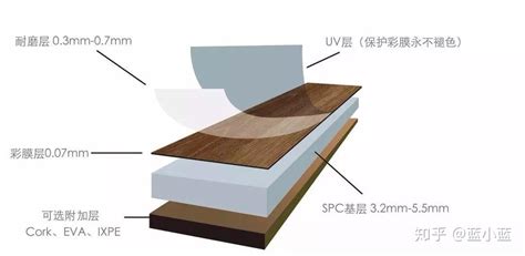 到底什么是“SPC石塑地板”？_山东宜普尔装饰材料有限公司