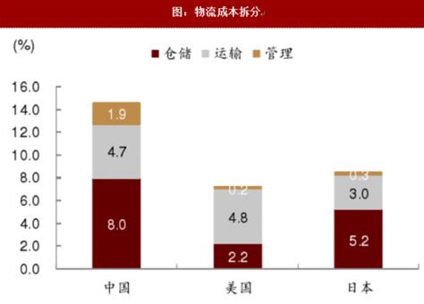 2019年中国完成货物运输量及货运量运输方式结构情况分析[图]_智研咨询