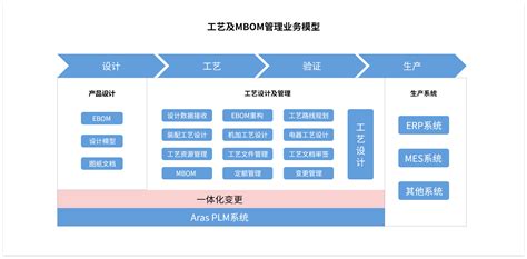 中科曙光PLM系统达索系统PLM-广州市凯思软件工程有限公司
