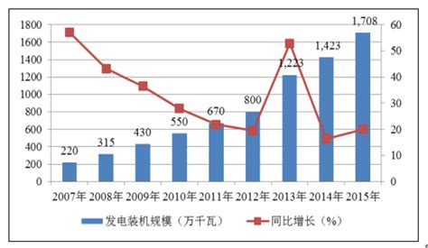 2022年中国新能源汽车行业市场规模及发展趋势预测分析_财富号_东方财富网