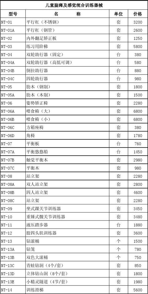 江西省2023年3月工程造价信息价