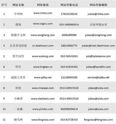 中国邮政总局投诉网站（邮政投诉网址是多少）-百运网