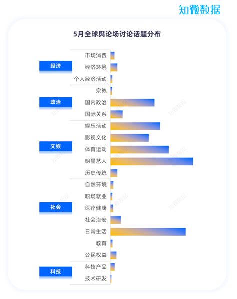 基于Python热点新闻关键词数据分析系统_基于python的社会热点新闻关键词挖掘与分析源码-CSDN博客