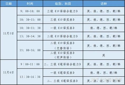 翻译专业技术资格（一、二、三级）广东下半年2022报考时间 - 知乎
