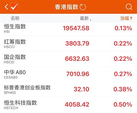 香港恒生指数开盘涨0.13% 恒生科技指数涨0.5%-新闻-上海证券报·中国证券网