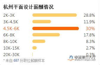 2017年中国平面设计行业影响发展因素及内涵分析_观研报告网