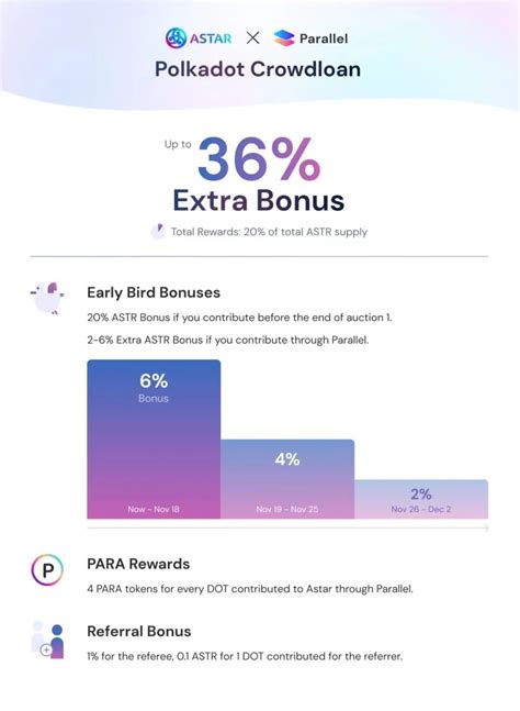 Parallel 和 Astar 在 Crowdloan 上达成合作，提供最高 36% 额外奖励-轻识