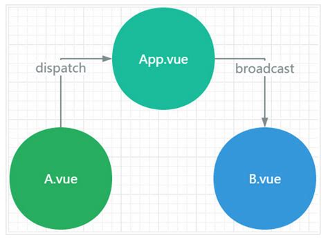 《JQ如何转Vue.js》 | Vue.js 技术论坛