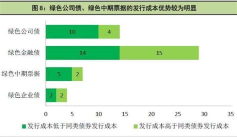 中国绿色债券市场2019年度分析简报-友绿网
