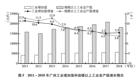 2019年中国智能制造发展现状及趋势分析报告