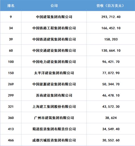 中国五百强企业排名2013_中国企业500强排名 - 随意云