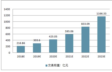 2018年我国第三方支付行业市场竞争格局与主要竞争企业情况分析（图）_观研报告网