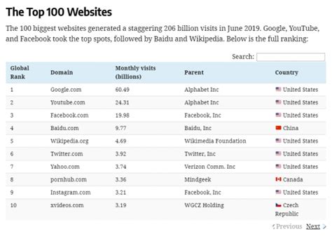 世界十大社交网站排行榜（2021全球最受欢迎的十大社交媒体平台） – 碳资讯