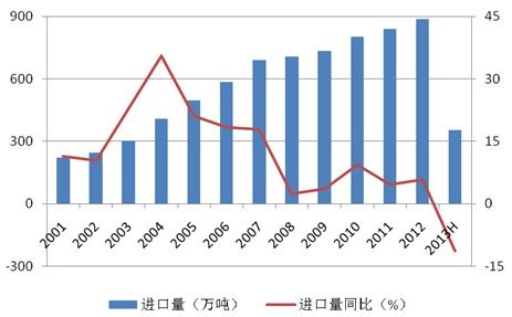 废塑料市场分析报告_2019-2025年中国废塑料行业前景研究与发展趋势研究报告_中国产业研究报告网