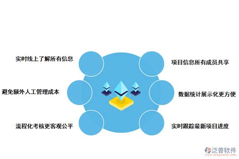 地铁轨道交通工程项目管理软件案例分析-土建施工管理-工程项目进度控制软件-建设项目信息化