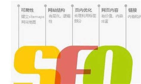 北京网站优化带你搞懂分不清的谷歌SEO和SEM - SEM信息流