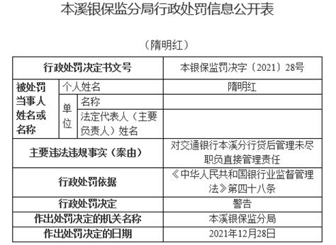 交通银行本溪分行违法被罚 贷后管理未尽职_企业_中经云端